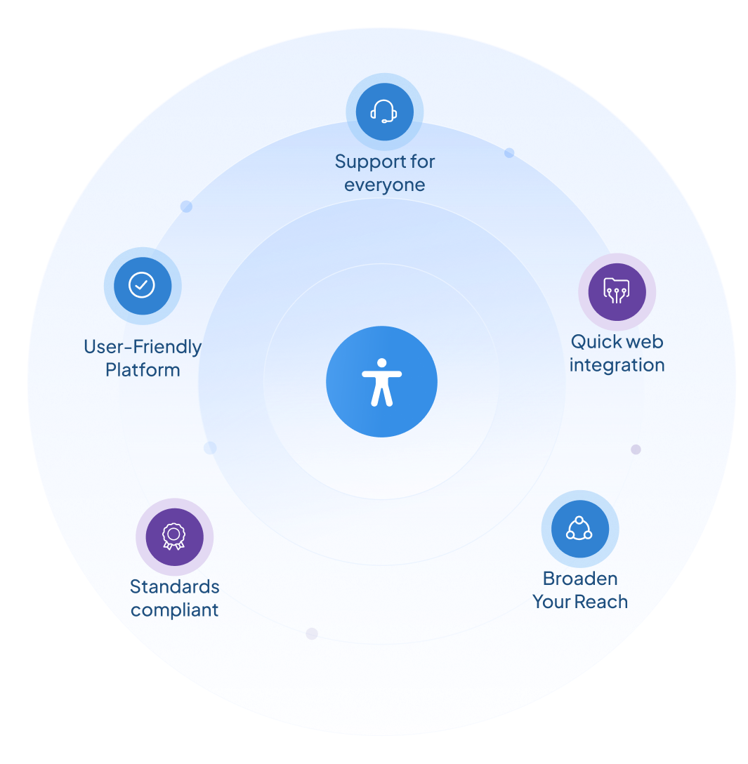 Accessibility tool musaed